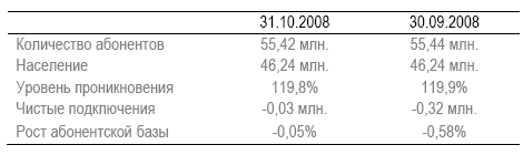  .   2008.  iKS-Consulting