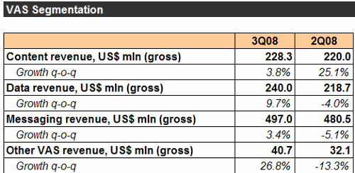  VAS   3Q08