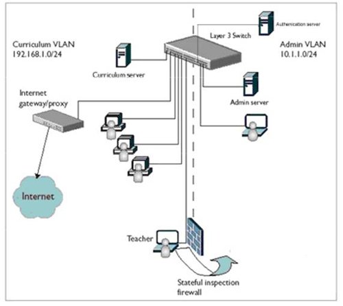  Ethernet   