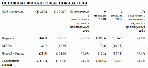 ""   3Q08  US GAAP
