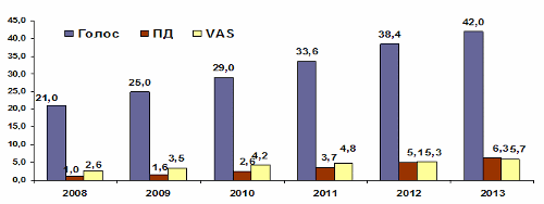     2008 - 2013  