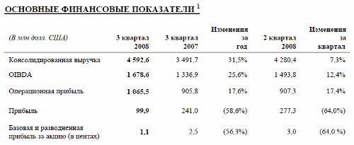     ""  3Q08, , US GAAP