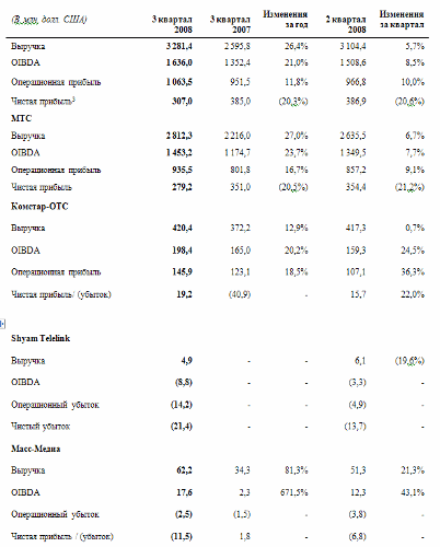   - " "   ""  3Q08, , US GAAP