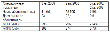      ""  3Q08.  . US GAAP