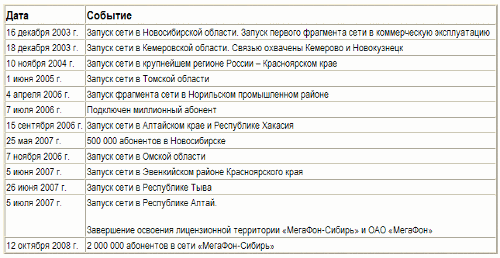    -  2003-2008 .