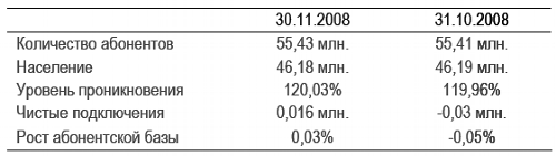    .  2008 .  iKS-Consulting