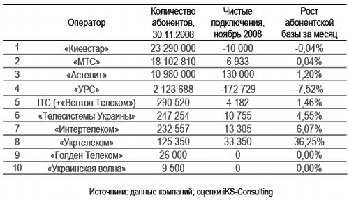      .  2008.  iKS-Consulting