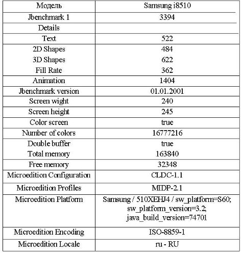 Obzor Samsung i8510