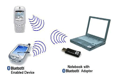 . Bluetooth:   