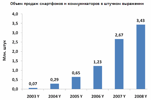        .  2008