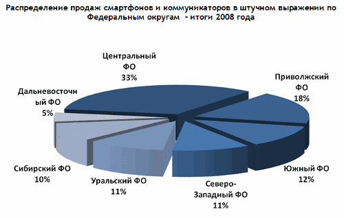               2008 