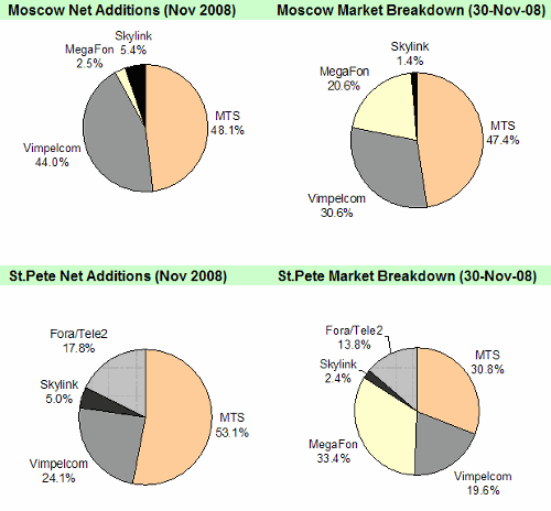    ,  2008