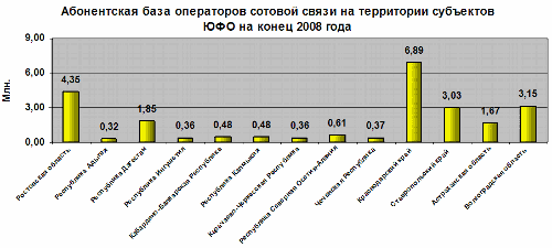            2008 