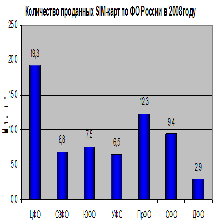   SIM-     2008 