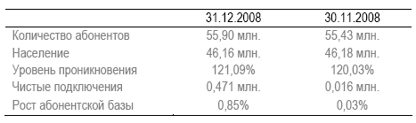      .  2008.  iKS-Consulting