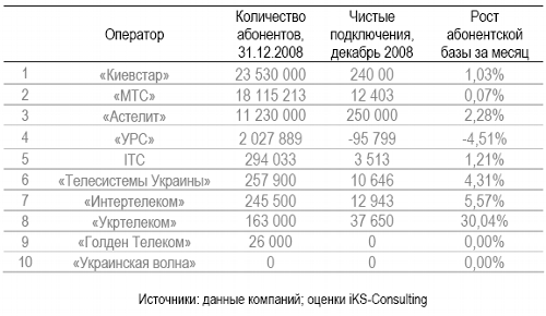 -10    ,  2008