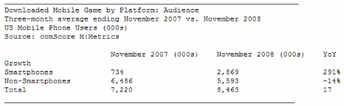   ,  ComScore