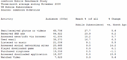   ,  ComScore