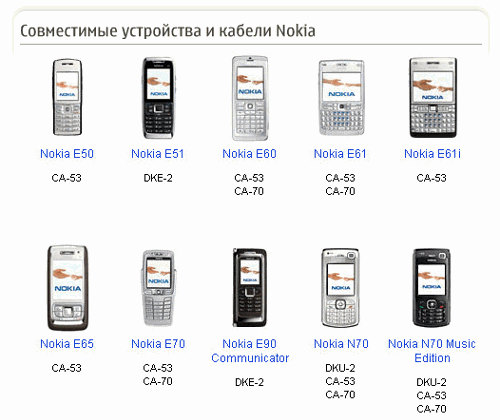  :     Nokia