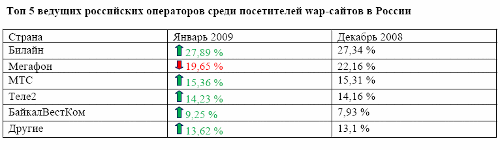   WAP   2009 .  SpyWAP