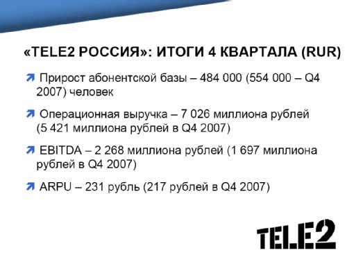 TELE2 .  2008 