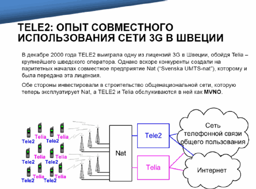 TELE2 .  2008 