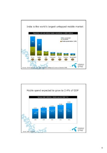 , Telenor, Unitech Wireless