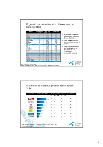 , Telenor, Unitech Wireless