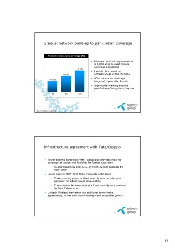 , Telenor, Unitech Wireless