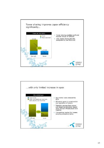 , Telenor, Unitech Wireless