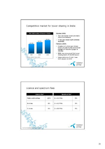 , Telenor, Unitech Wireless