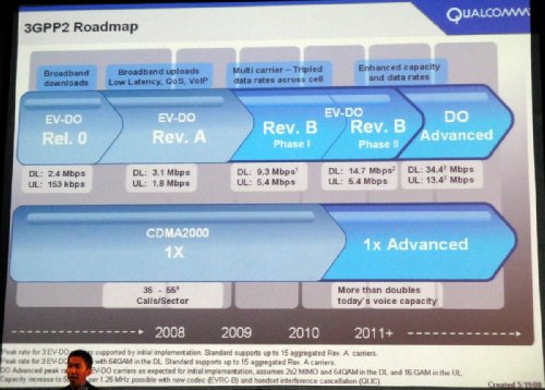 3GPP2 -    CDMA2000 1x  EV-DO