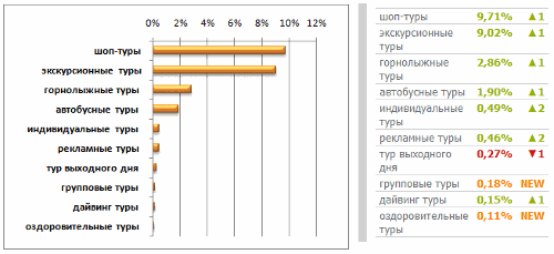 .  2009.     GoGo.Ru  @Mail.Ru