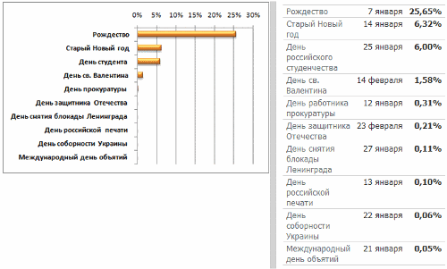 .  2009.     GoGo.Ru  @Mail.Ru