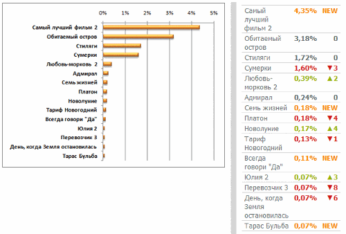 .  2009.     GoGo.Ru  @Mail.Ru