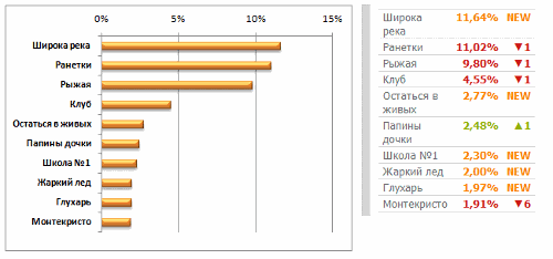 .  2009.     GoGo.Ru  @Mail.Ru