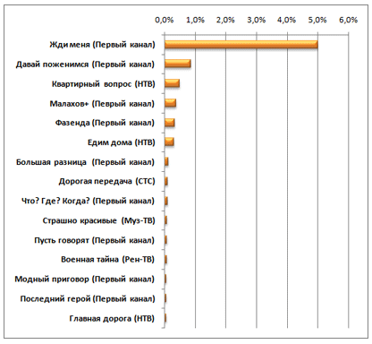 .  2009.     GoGo.Ru  @Mail.Ru