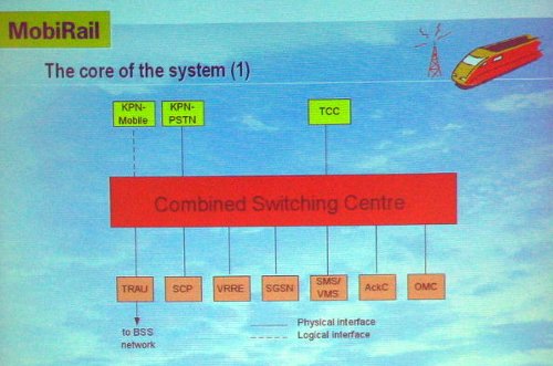    MobiRail (     KPN-Mobile   KPN)