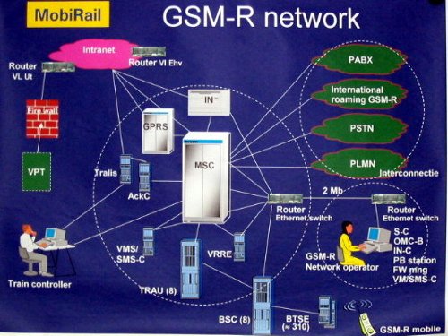  GSM-R -  (MobiRail, )