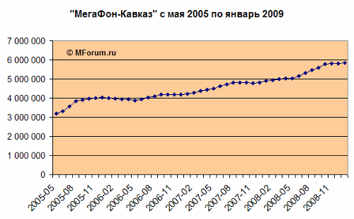     "-"   2005   2008 