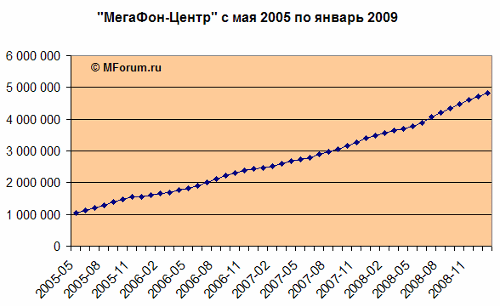 "-",     2005   2009