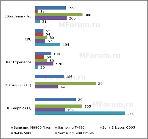 Samsung M8800 Pixon  ""  