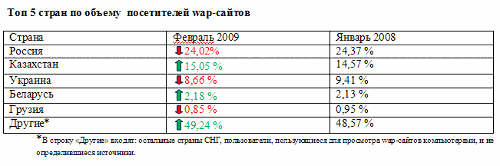   WAP-     2009  ( SpyWap)