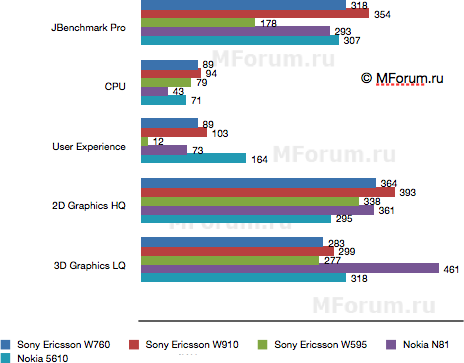    Sony Ericsson W760i   