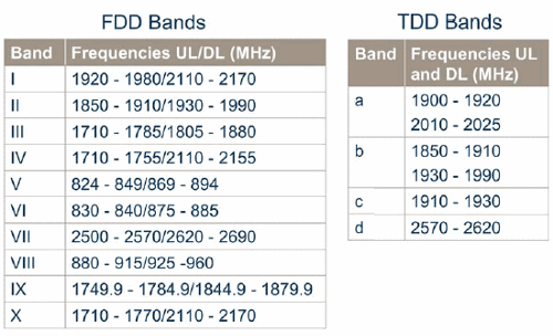    LTE-FDD  LTE-TDD