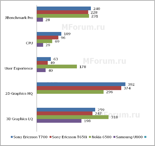 Sony Ericsson T700  -!