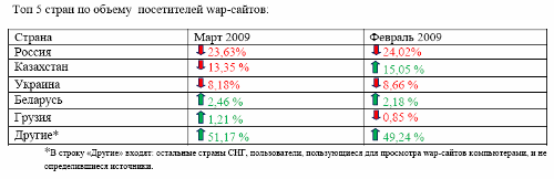   WAP-     2009  ( SpyWap)