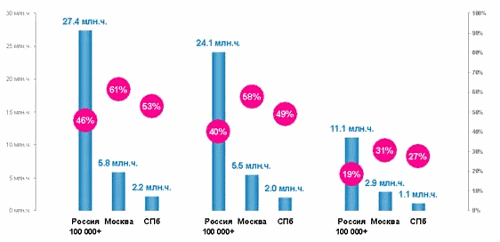  TNS      . - 53% 
