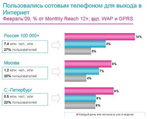   TNS      . - 53% 
