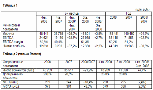 ""       4Q08   2008 